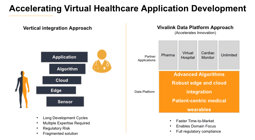 Technological Advances Accelerates Hospital-at-Home Adoption Across Healthcare Industry