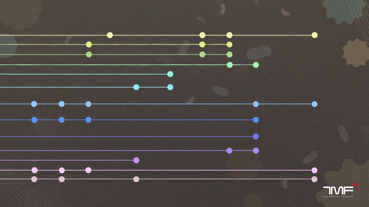 The Top 5 Practical Digital Health Technologies in the Fight Against COVID-19: An Infographic