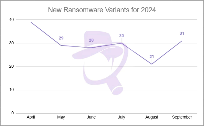 Ransomware Attacks on Healthcare Services Surge in 2024