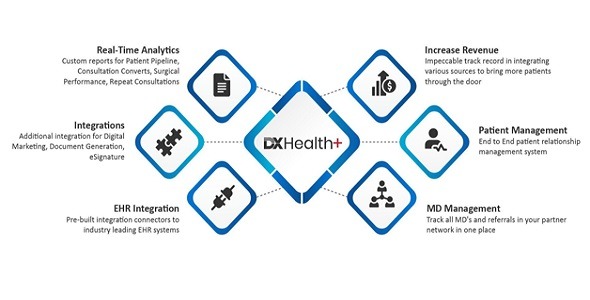 Dextara DXHealth+