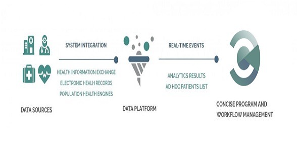 Ready Computing  - Channels360