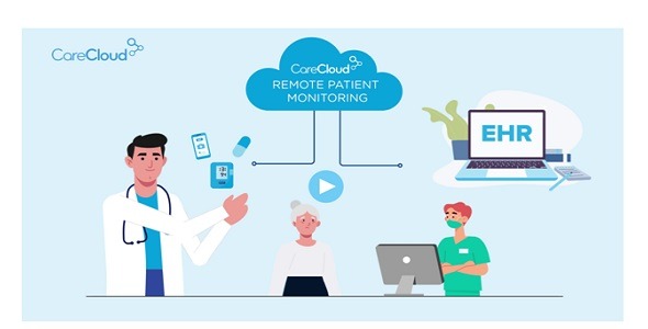CareCloud - Remote Patient Monitoring