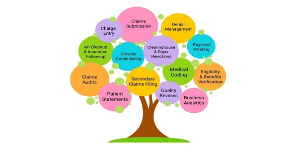 First Insight - Revenue Cycle Management