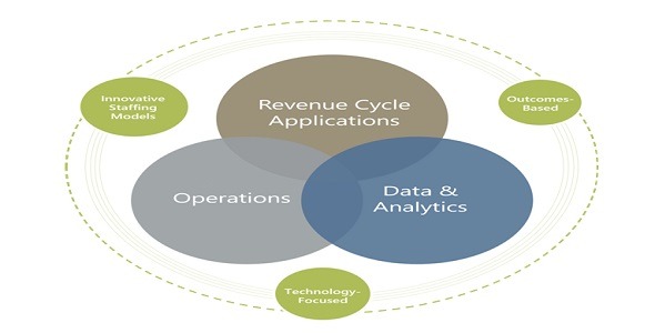 Cardamom Health - Revenue Cycle Optimization