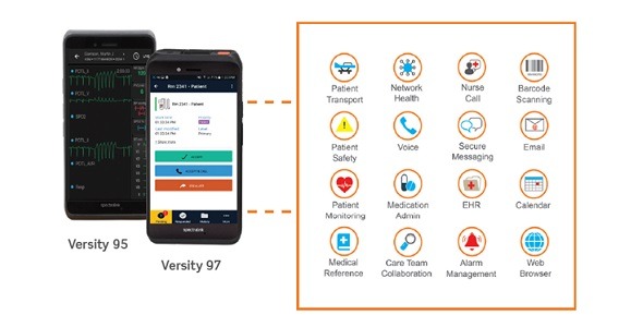 Spectralink - Healthcare Mobile Communication