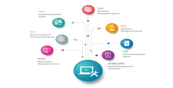 Medibest - Hospital Management System