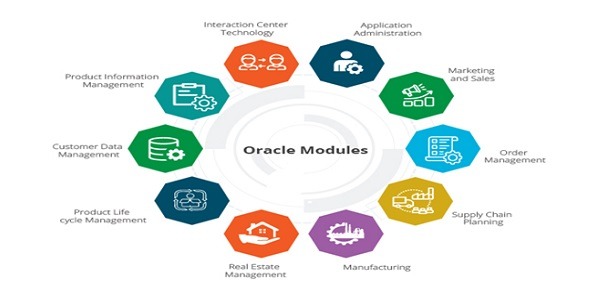 Oracle - Revenue cycle management