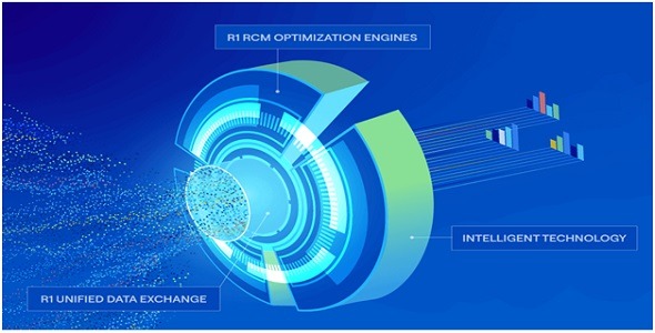 R1 RCM Platform