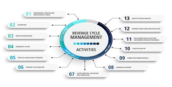 Imagine - Revenue Cycle Management