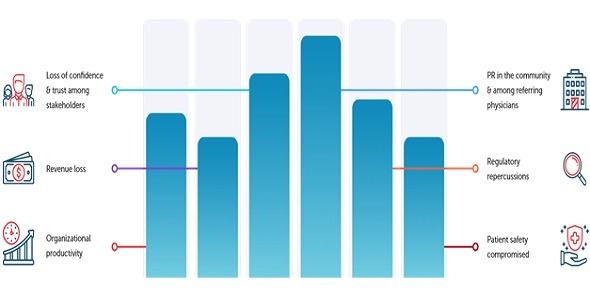 Consensus - Data Access