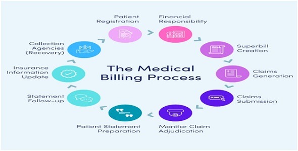 Neolytix - Medical Billing