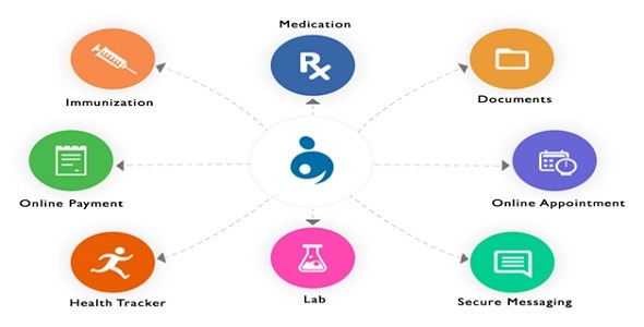 Charm Health - Patient Engagement