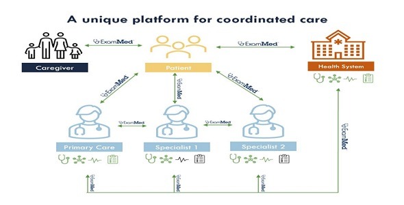 Exammed Platform