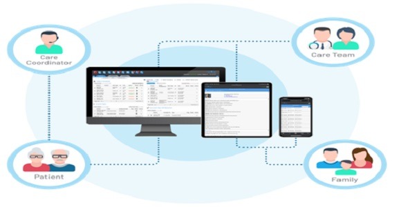 Nexus Clinical - Patient Engagement