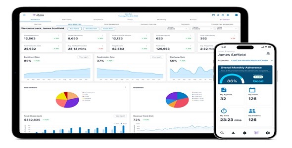 Cardiac Device Remote Monitoring