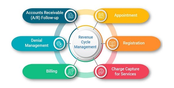 Atlas - Revenue Cycle Management