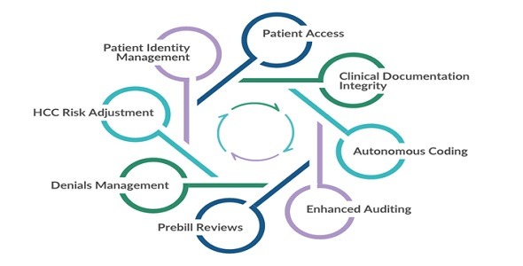 e4 Services - Mid-Revenue Cycle Optimization