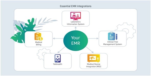 Infor-Med - EMR & Billing Integration