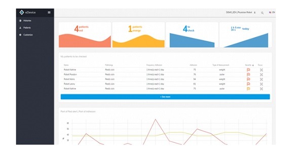 eDevice - Medical Portal