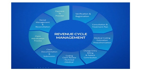 Revline - Revenue Cycle Management