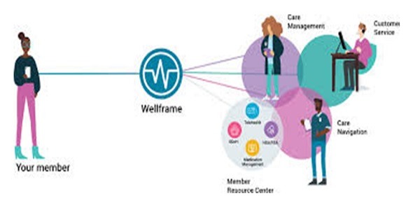 Wellframe - Clinical Advocacy