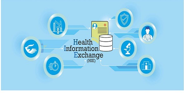 SSM Health - Health Information Exchange (HIE)