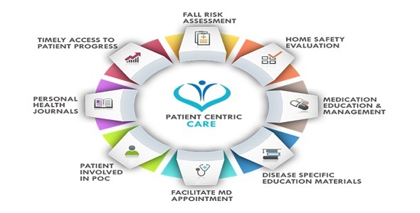 Elevate - Patient-Centric Care