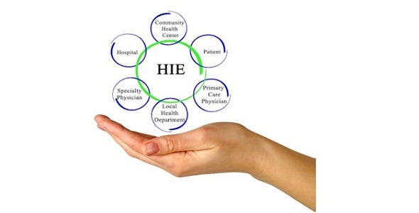 Health Catalyst - Health Information Exchanges (HIEs)