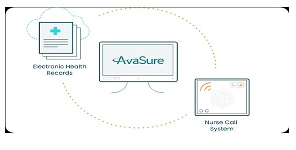 AvaSure - Integrations