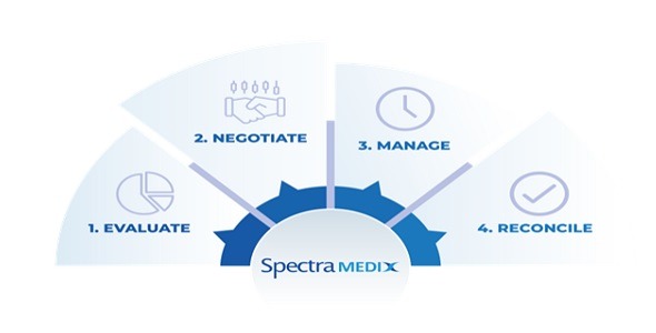 SpectraMD - VBP Contract Modeler