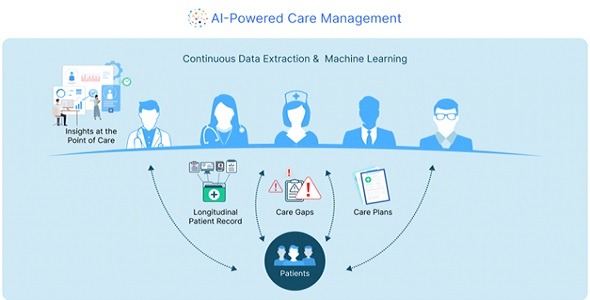 Persivia - AI-Enabled Care Management