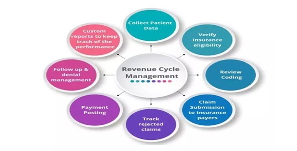 MedFlow - Revenue Cycle Management