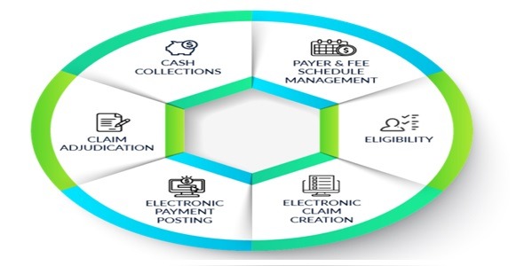 SAMMS - Revenue Cycle Management