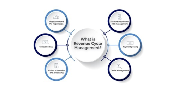 Epic - Access & Revenue Cycle