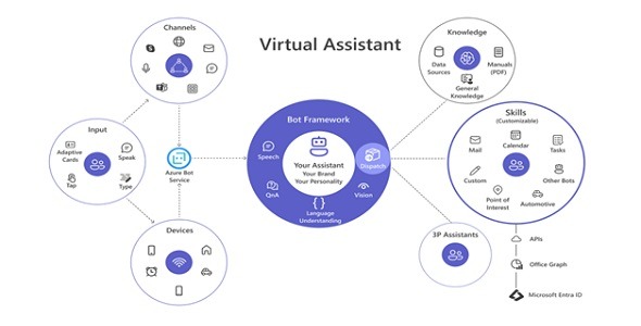 Master Charge - Virtual Assistant