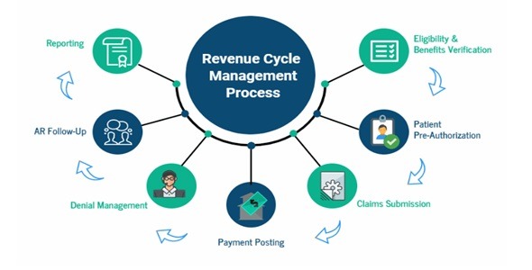 Resilient - RCM Management