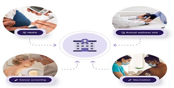 GetWell -  Patient Activation