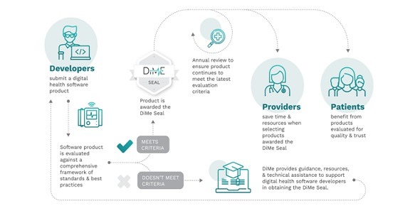 Dime Procurement - DiMe Seal