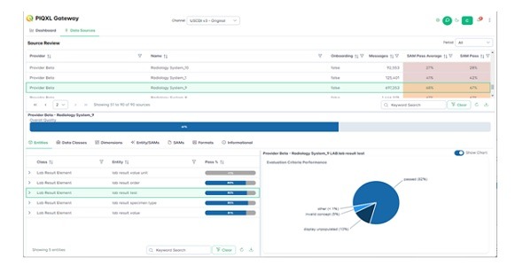 Clinical Architecture - PIQXL™ Gateway