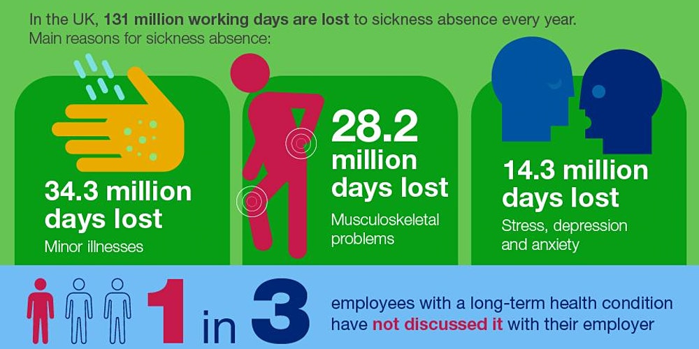 Impact of COVID-19 on Musculoskeletal Health and Mental Wellbeing
